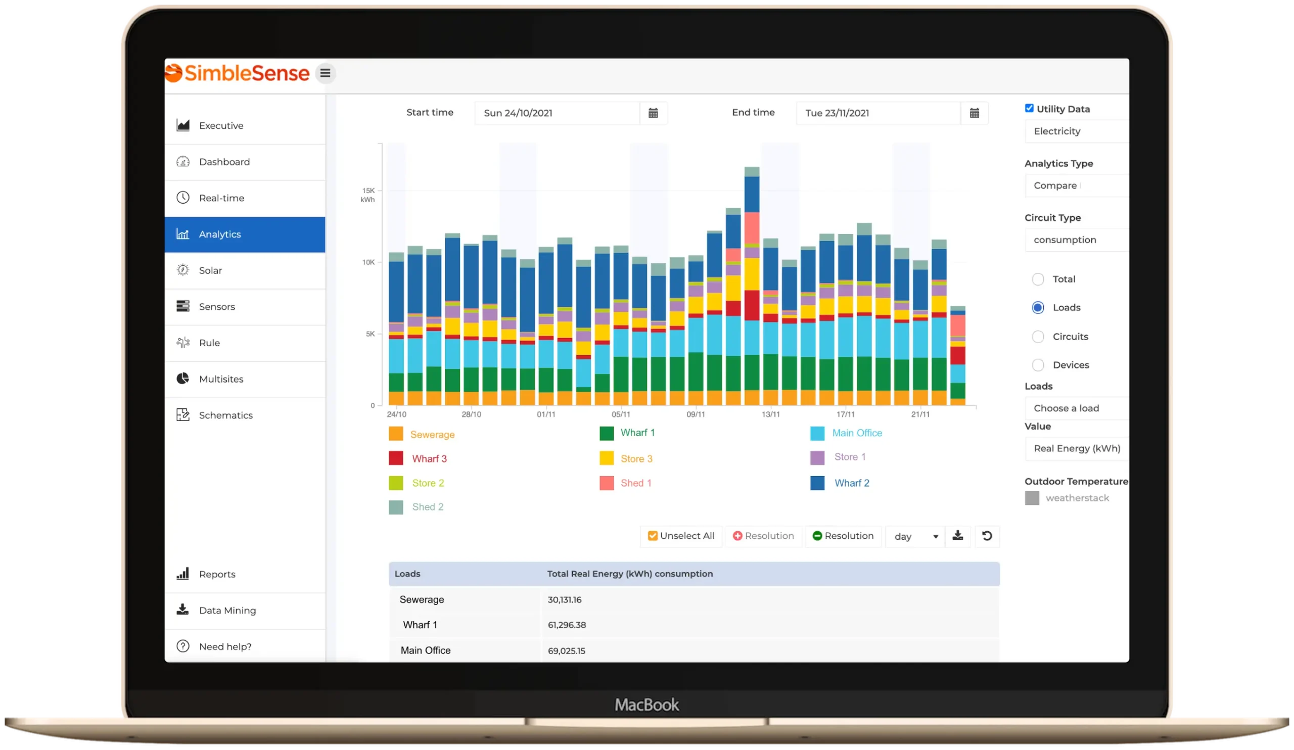 Metering dashboard as part of an electrical infrastructure upgrade